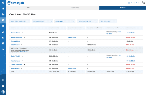 Tidrapportering Enkelt Tidrapporteringssystem Timetjek